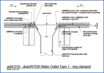 DrainRITE Water Outlet Type 1 - Ring Clamped